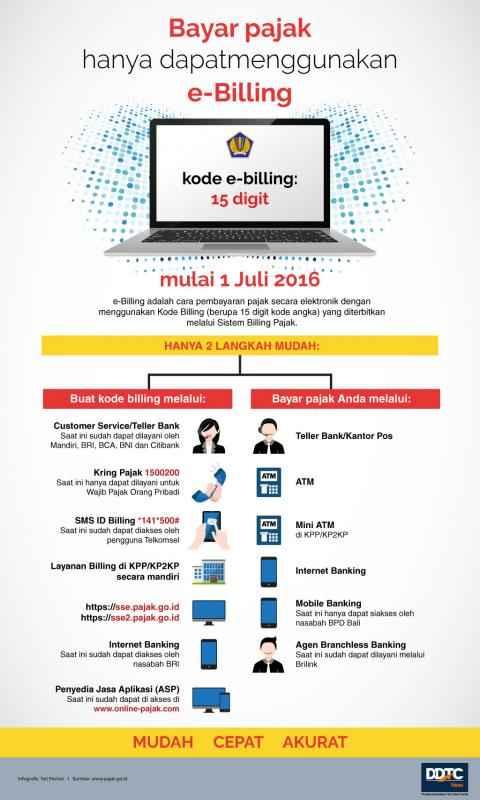 2 Langkah Mudah Pakai E-Billing