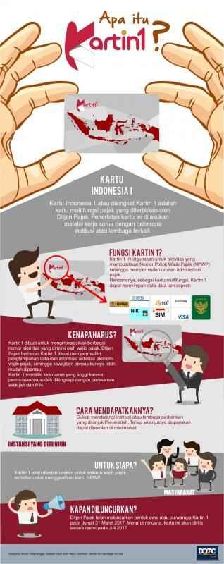 Mengenal Kartin1, Kartu Sakti Ditjen Pajak