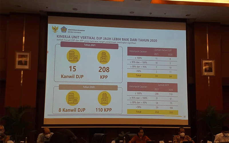 15 Kanwil DJP dan 208 KPP Capai Target di 2021, Ini Pesan Sri Mulyani