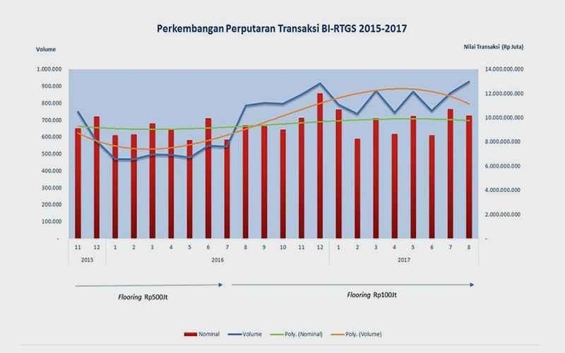 Data RTGS 'Senjata' DJP, Sayangnya Belum Boleh Dipakai