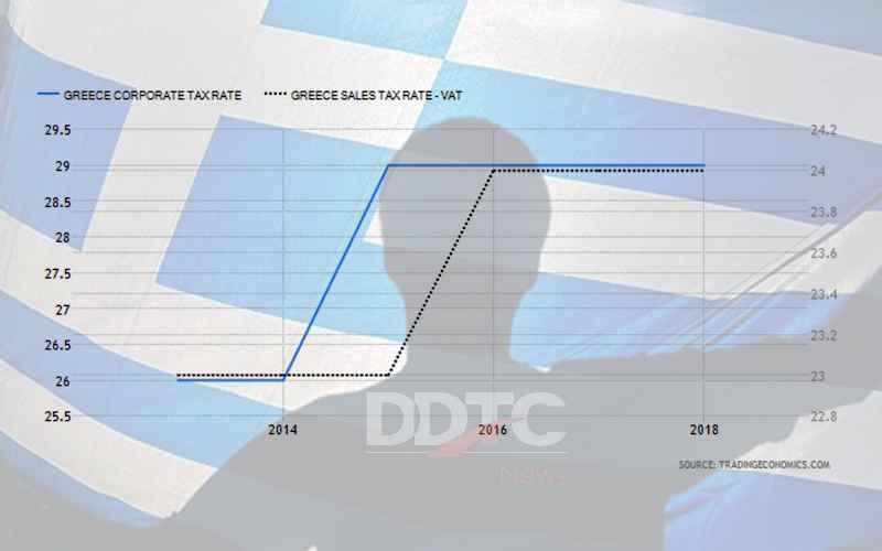 'Lulus' dari Bailout, Yunani Rencanakan Pangkas Pajak Ini 