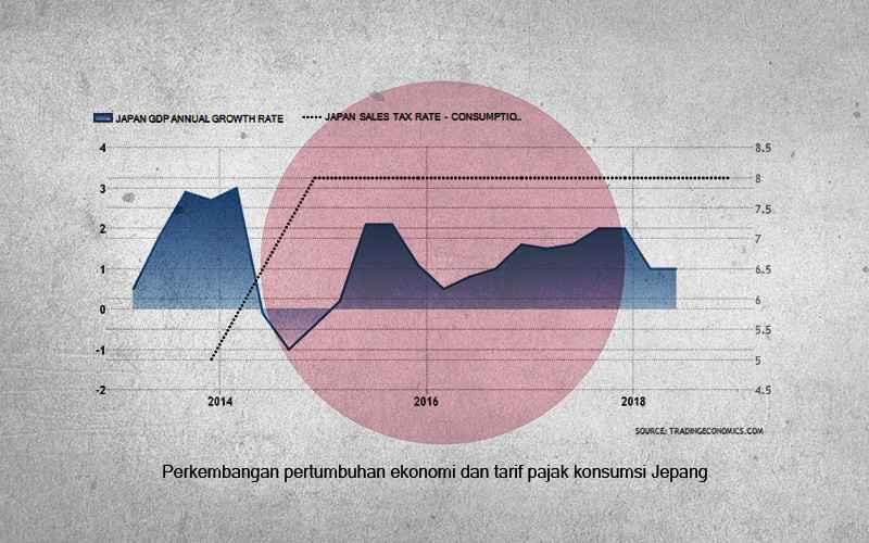 Ini Komentar IMF Soal Rencana Kenaikan Tarif  PPN Jepang