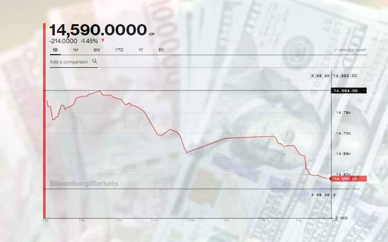 Wah, Rupiah Menguat Lagi