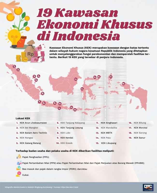 19 Kawasan Ekonomi Khusus di Indonesia