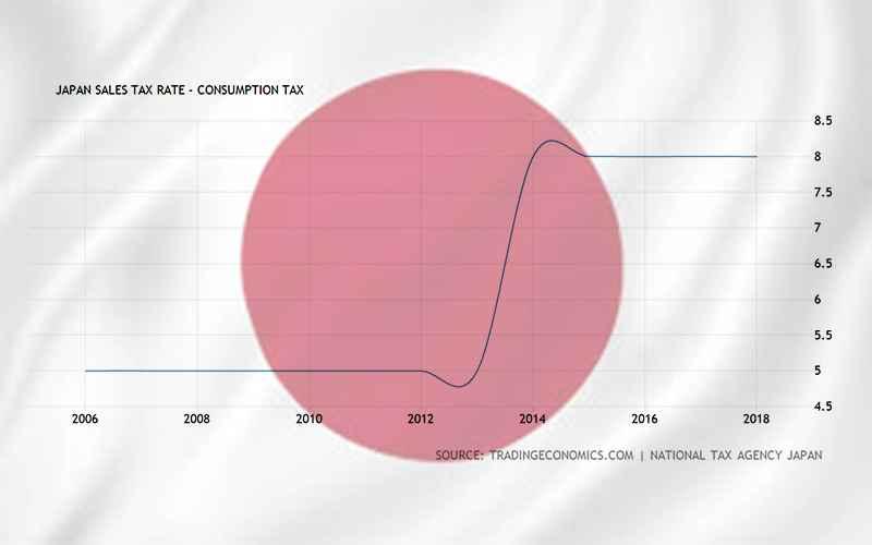 Parlemen Minta Kenaikan Sales Tax Ditunda Lagi