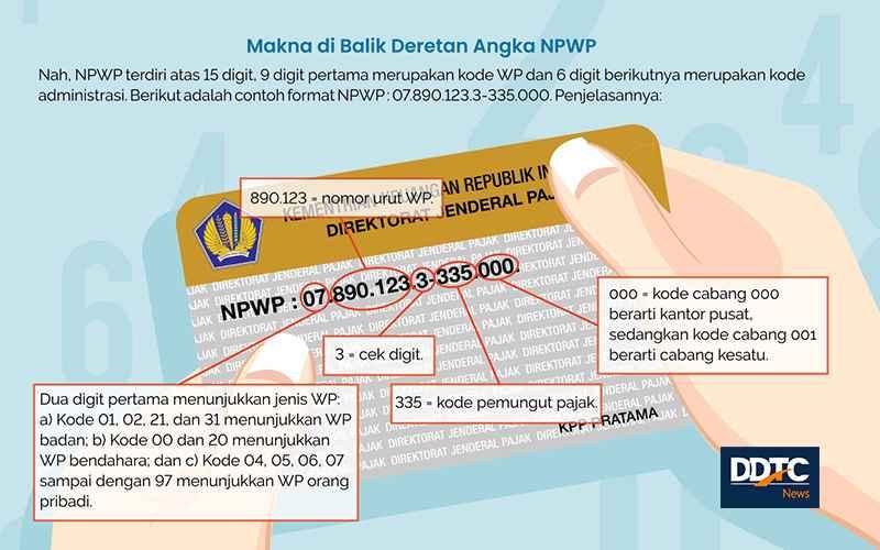 Tidak Punya NPWP? Bisa Jadi Anda Masuk Daftar Sasaran Ditjen Pajak