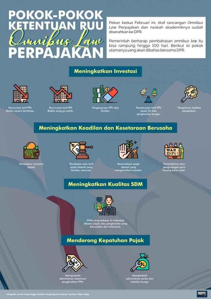 Sudah Sampai DPR, Ini Pokok Utama Omnibus Law Pajak yang Siap Dibahas