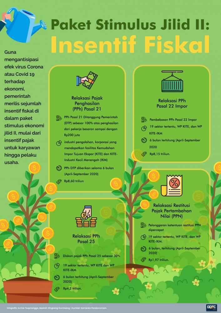 Stimulus Ekonomi Jilid II: Insentif Pajak (1) 