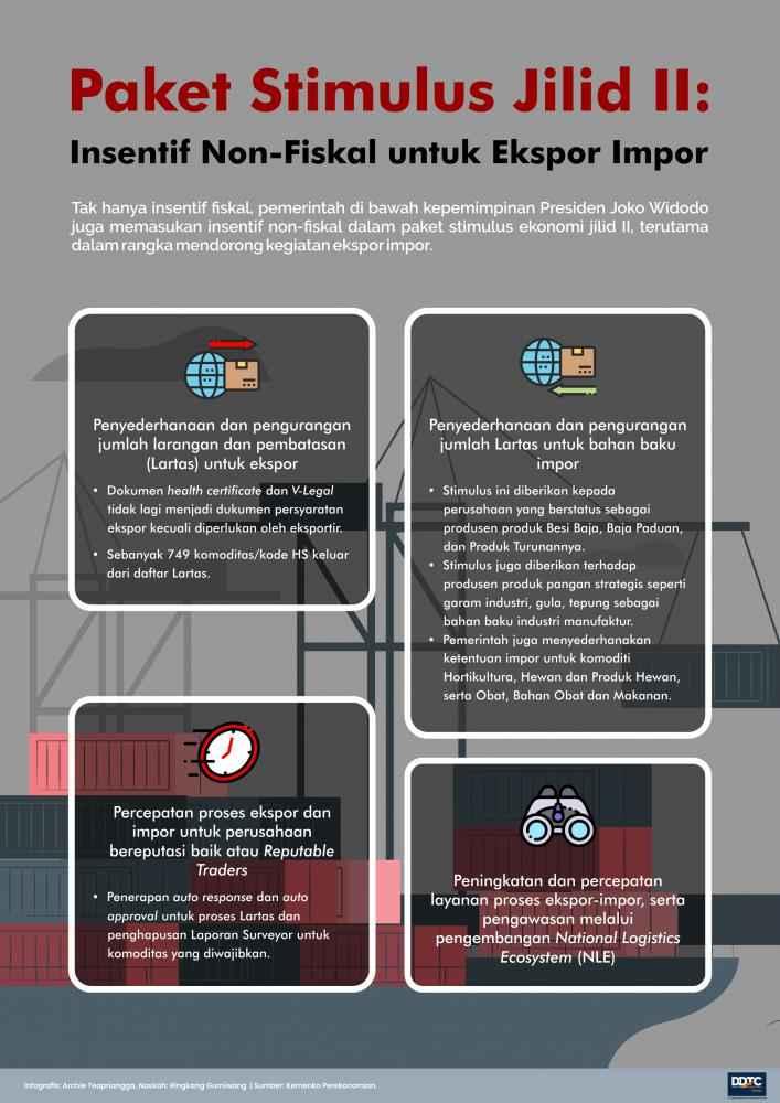 Stimulus Ekonomi Jilid II: Insentif Non-Fiskal Ekspor Impor (2)