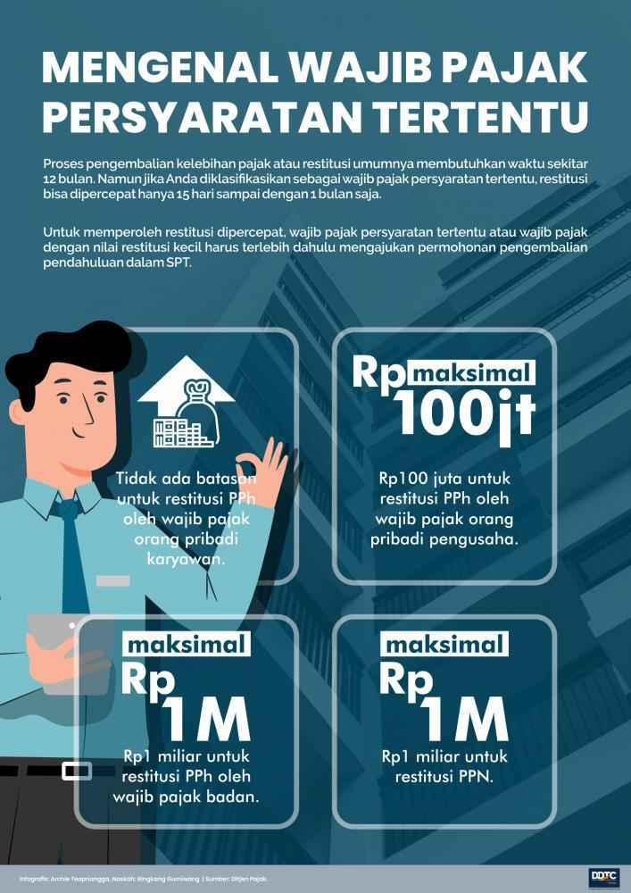 Mengenal Wajib Pajak Persyaratan Tertentu 