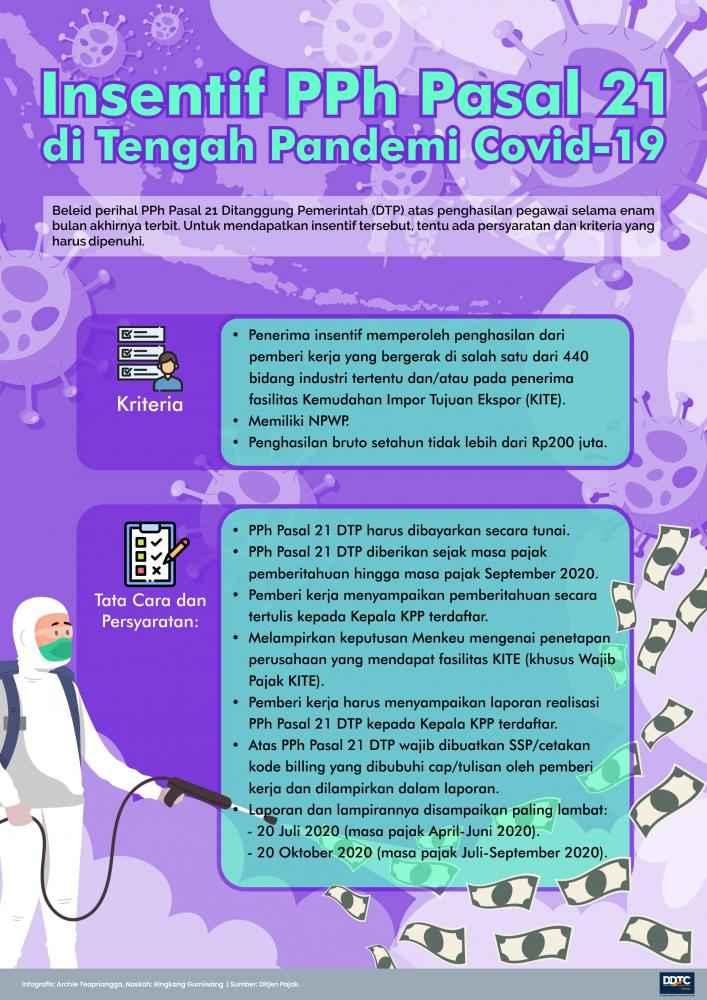 Cara Mendapat Insentif PPh Pasal 21 Ditanggung Pemerintah