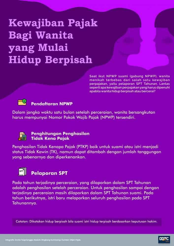 Begini Ketentuan Pajak Bagi Wanita Hidup Berpisah