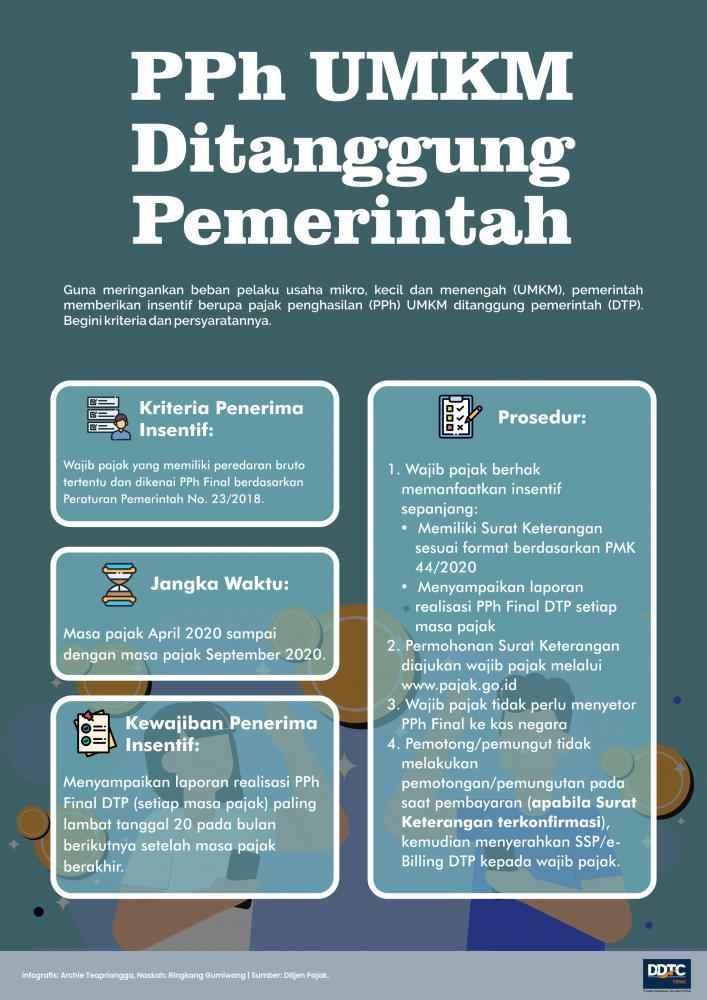 Begini Perincian Syarat dan Ketentuan PPh UMKM Ditanggung Pemerintah