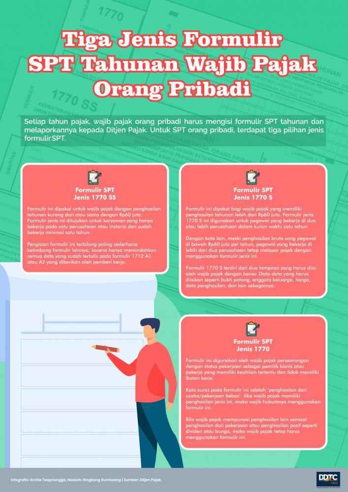 Jenis-jenis Formulir SPT Tahunan Wajib Pajak Orang Pribadi