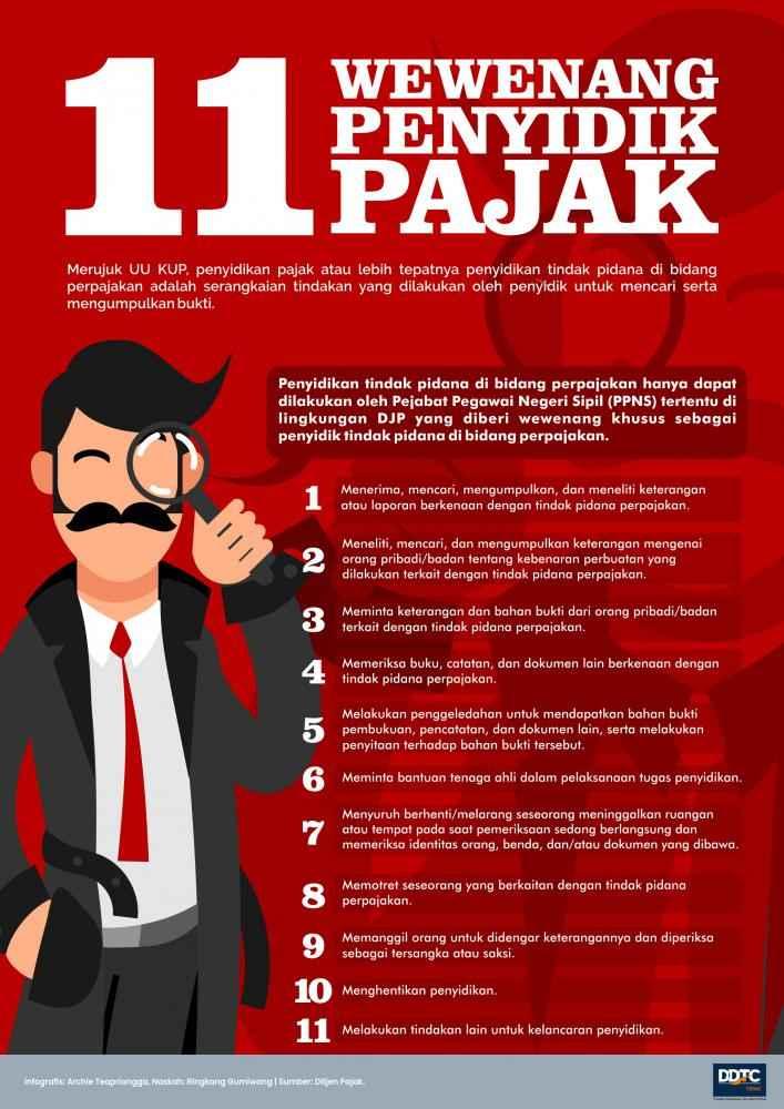 Simak! Sebelas Wewenang Penyidik Pajak