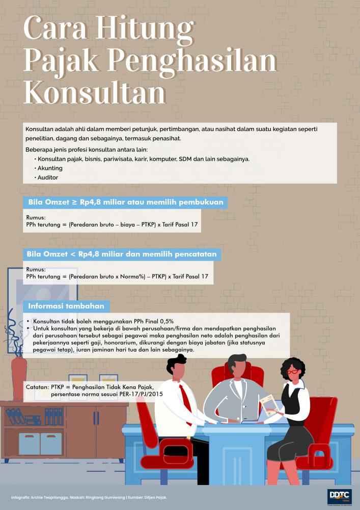 Cara Hitung Pajak Penghasilan Konsultan