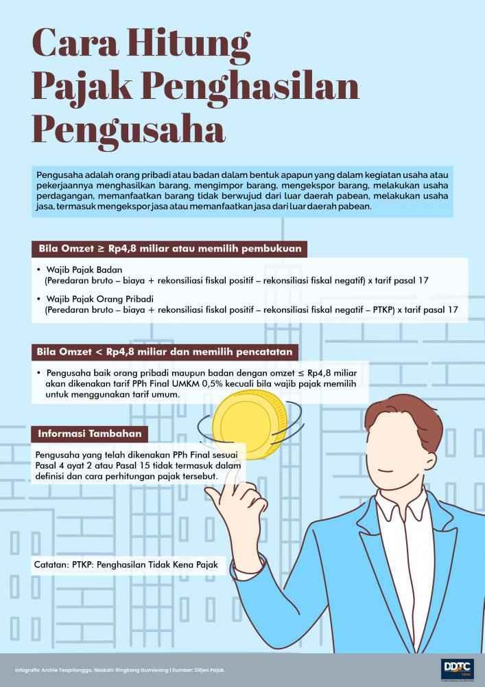 Cara Hitung Pajak Penghasilan Pengusaha