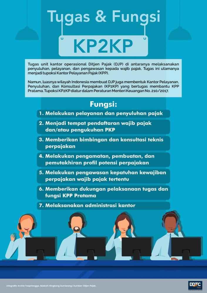 Sederet Tugas dan Fungsi KP2KP