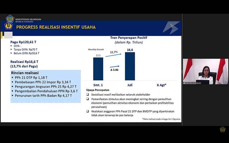 Kata Sri Mulyani, Realisasi Pemanfaatan Insentif Pajak Baru 13,7%