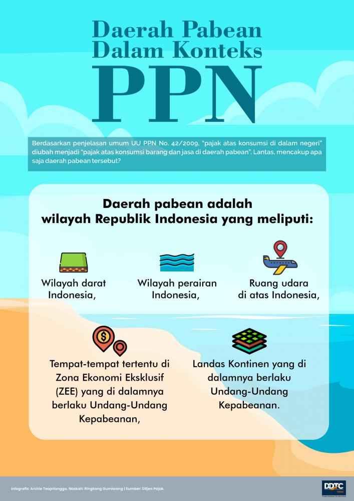 Definisi Daerah Pabean Dalam Konteks PPN