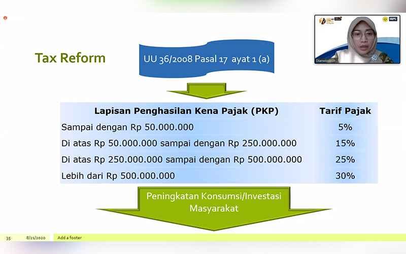 Penyerapan Insentif Pajak Belum Optimal, Ini Solusi Dari Akademisi