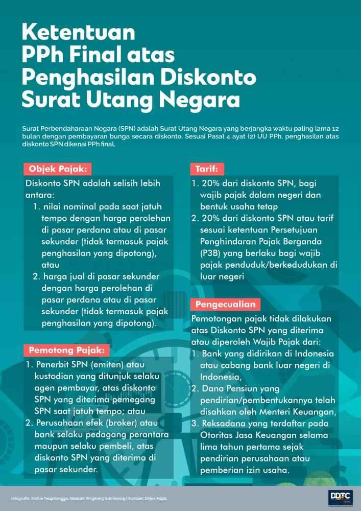 Ketentuan PPh Final atas Penghasilan Diskonto Surat Utang Negara