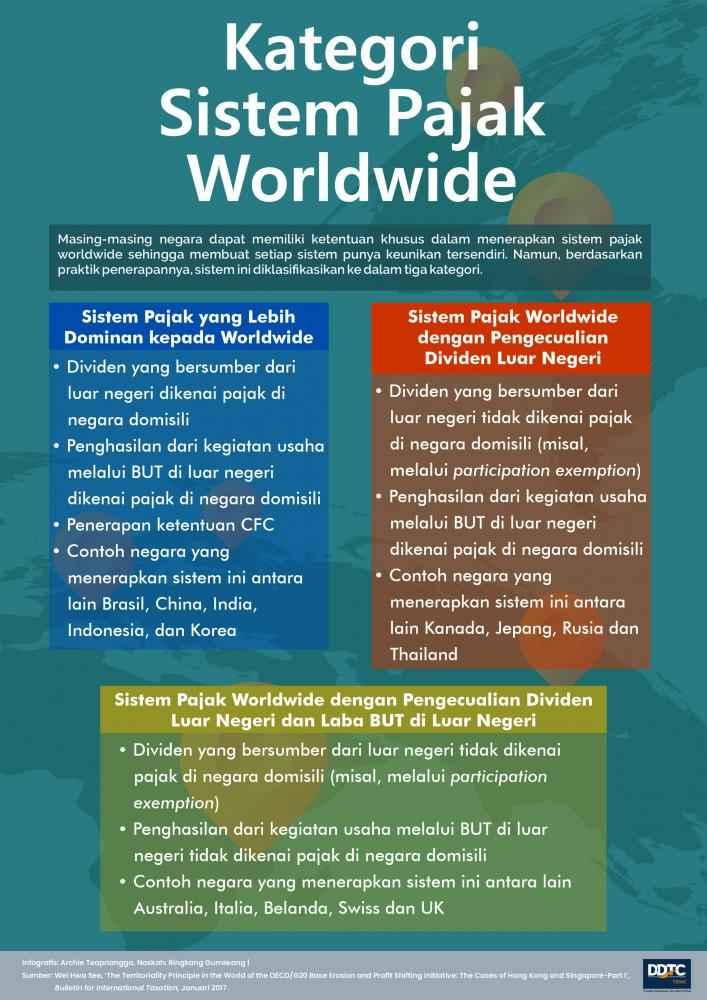 Simak, Tiga Kategori Sistem Pajak Worldwide