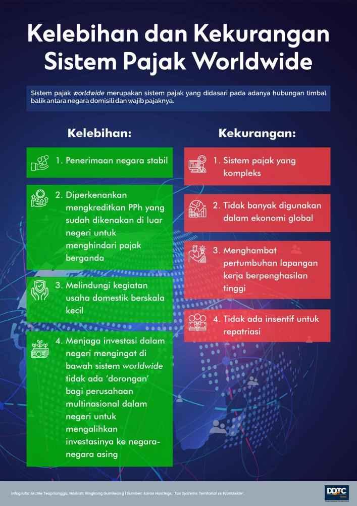 Kelebihan dan Kekurangan Sistem Pajak Worldwide