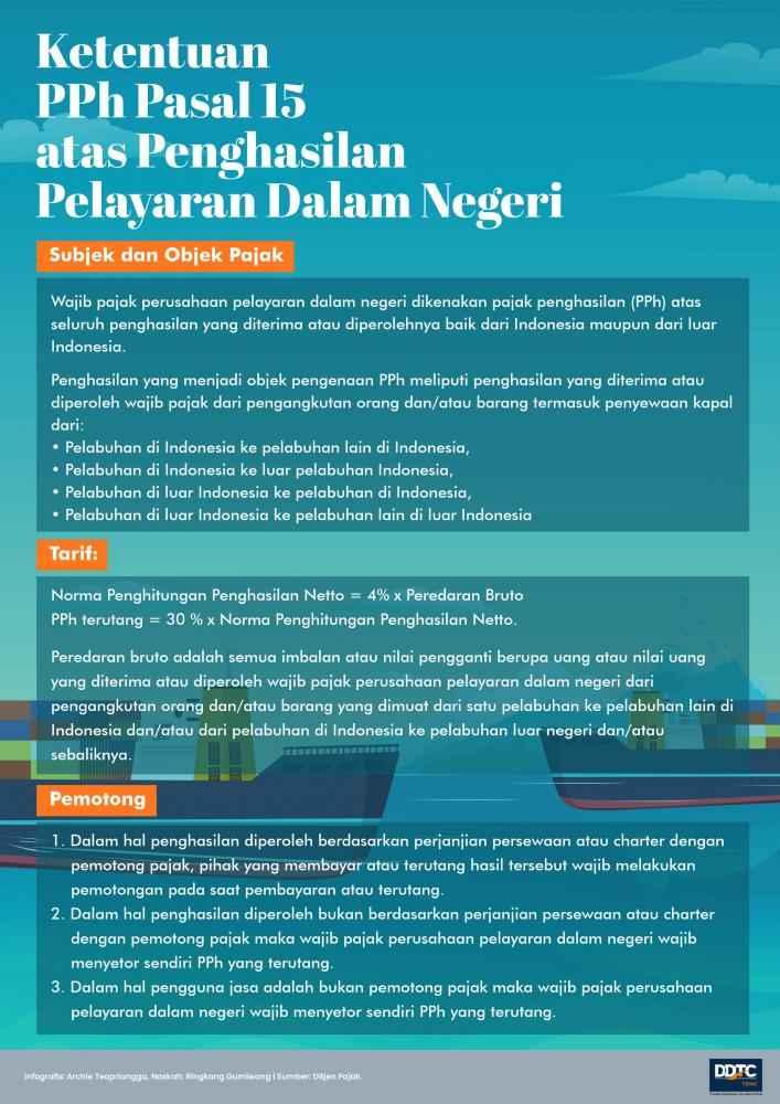 Ketentuan PPh Pasal 15 atas Jasa Pelayaran Dalam Negeri