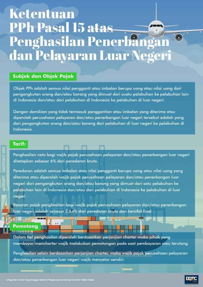 Aturan PPh Pasal 15 atas Usaha Penerbangan dan Pelayaran Luar Negeri