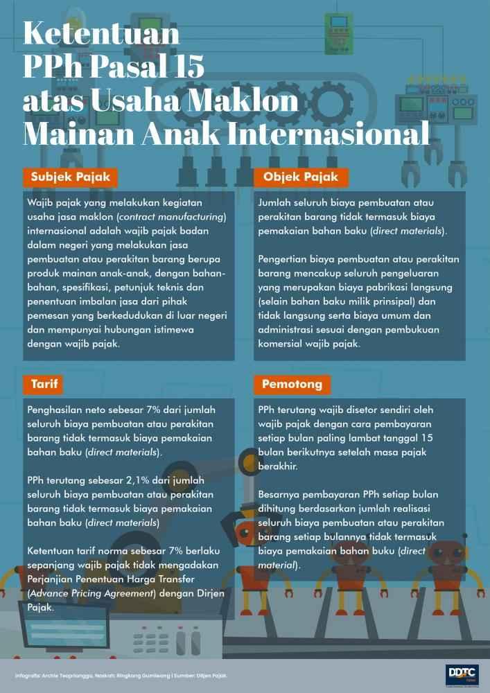 Ketentuan PPh Pasal 15 atas Usaha Maklon Mainan Anak Internasional