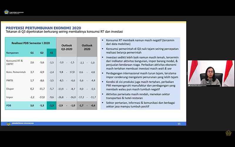 Terbaru, Sri Mulyani Proyeksi Ekonomi Indonesia Masuk Zona Resesi