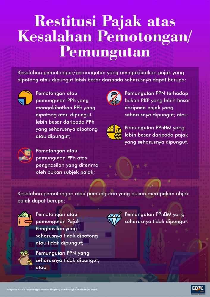 Restitusi Pajak atas Kesalahan Pemotongan atau Pemungutan