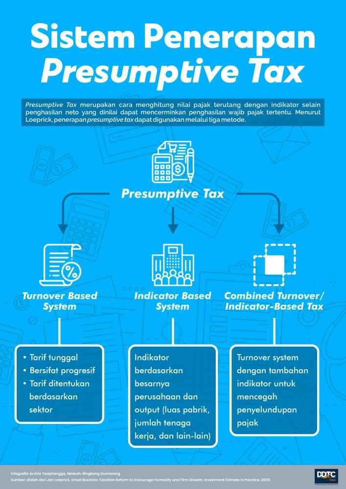 Penerapan Sistem Presumptive Tax