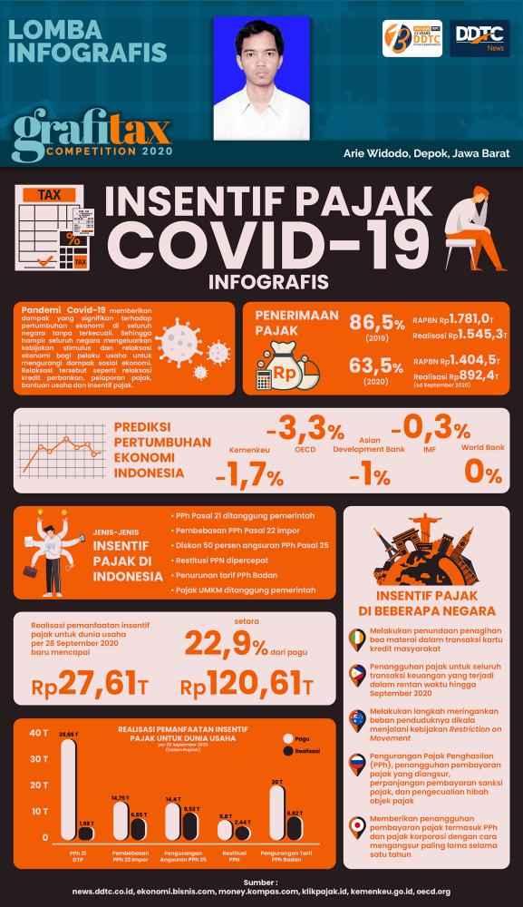 Insentif Pajak Covid-19