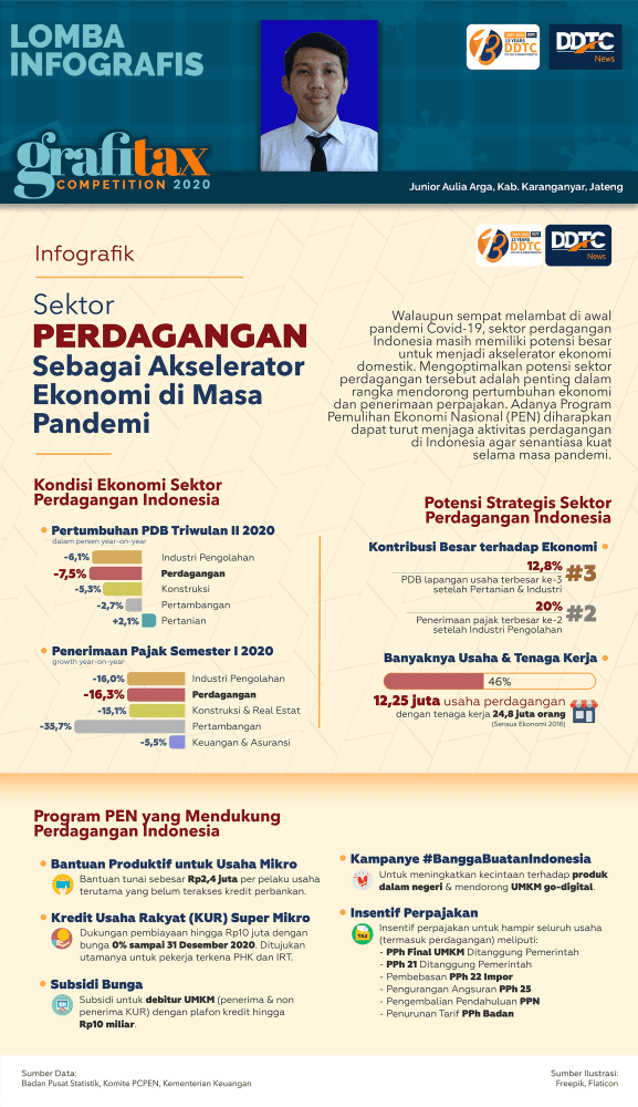 Perdagangan sebagai Akselerator Ekonomi Saat Pandemi