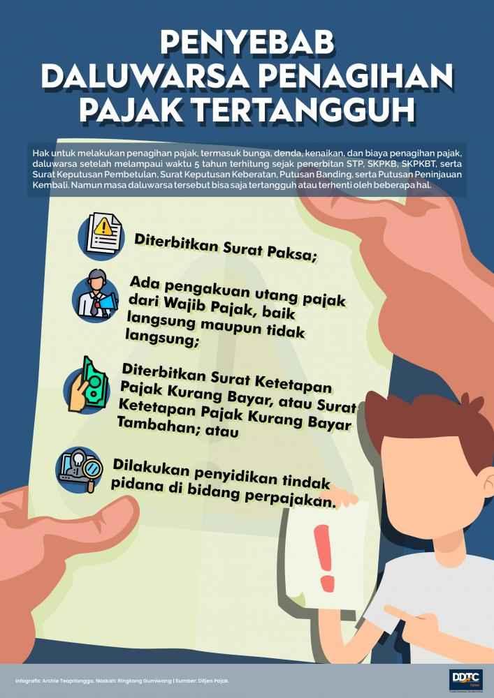 Beberapa Penyebab Daluwarsa Penagihan Pajak Tertangguh