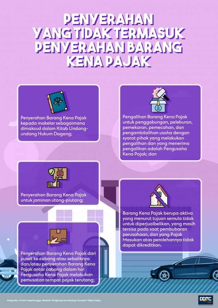 Penyerahan yang Tidak Termasuk Pengertian Penyerahan Barang Kena Pajak