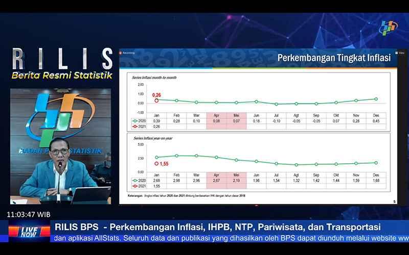 Inflasi Masih Rendah, BPS: Ekonomi Bergerak Lambat