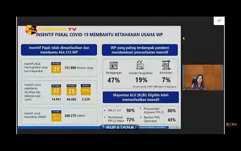 Kata Sri Mulyani, Sektor Ini Paling Banyak Manfaatkan Insentif Pajak