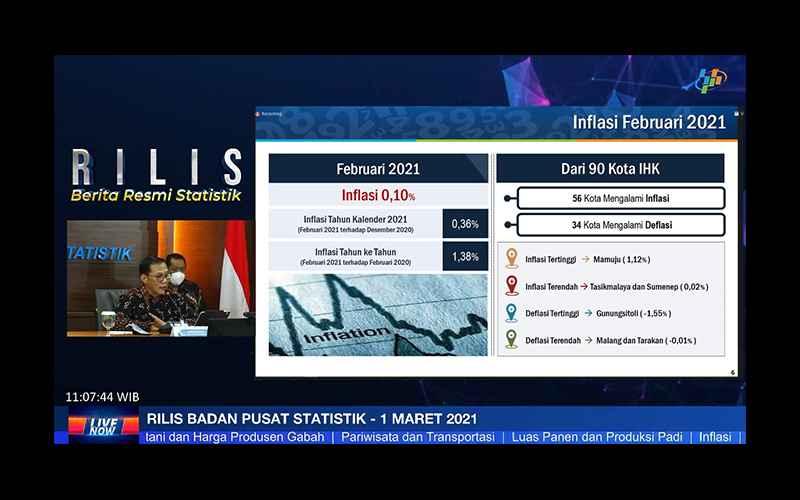 BPS: Februari 2021 Inflasi 0,10%