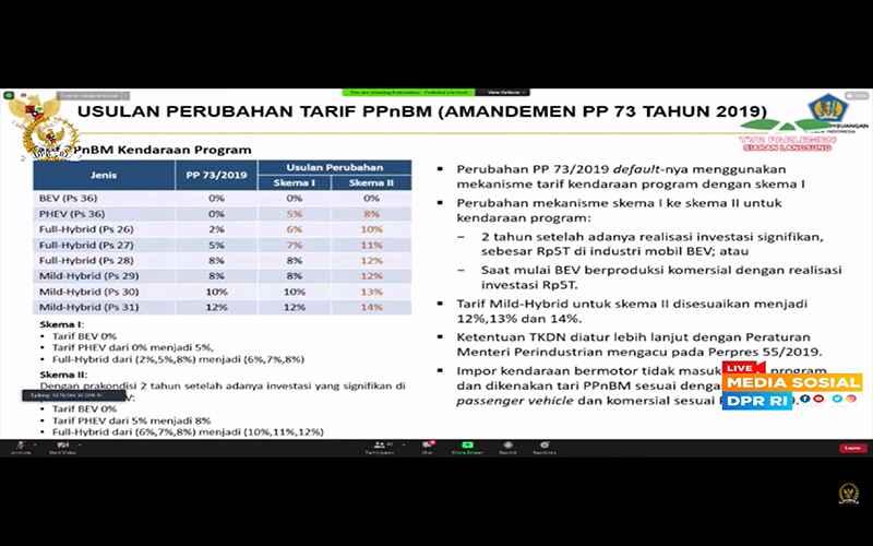 Temui DPR, Sri Mulyani Bahas Perubahan PP PPnBM Kendaraan Bermotor