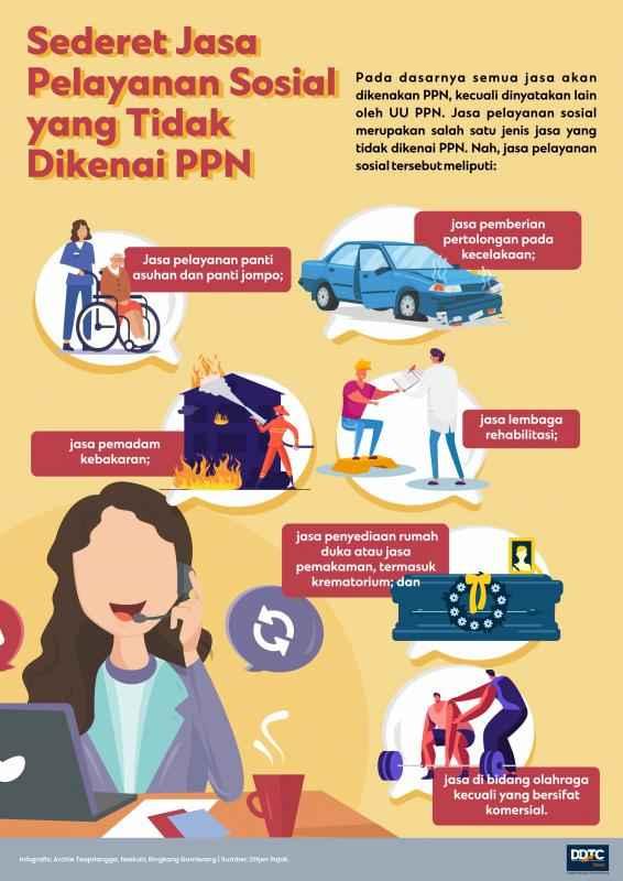 Sederet Jasa pelayanan Sosial yang Tidak Dikenai PPN