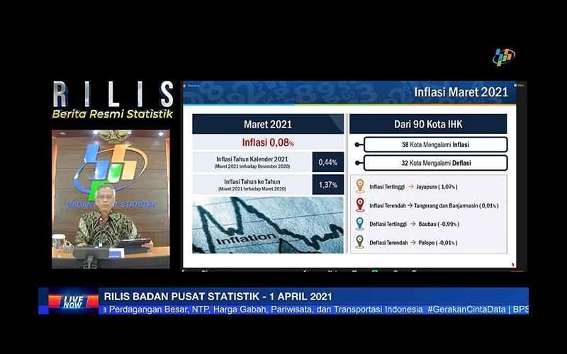 Inflasi Maret 2021, Ini Data Terbaru dari BPS