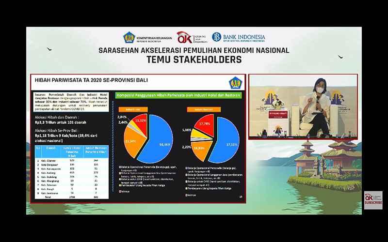 Hibah Pariwisata, Sri Mulyani: Saya Tahu Banyak yang Masih Menghendaki