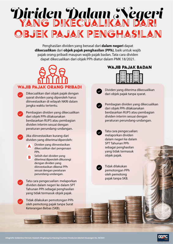 Kriteria Dividen Dalam Negeri yang Dikecualikan dari Objek Pajak
