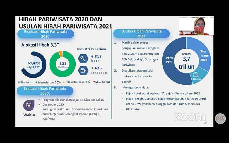 Penerima Hibah Pariwisata Diperluas, Pembayaran Pajak Jadi Acuan