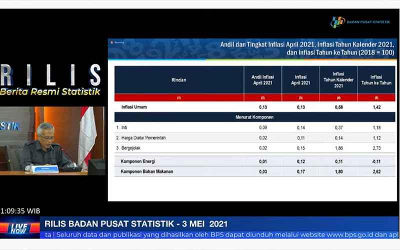 Jelang Idulfitri, BPS Catat Inflasi April 2021 Meningkat