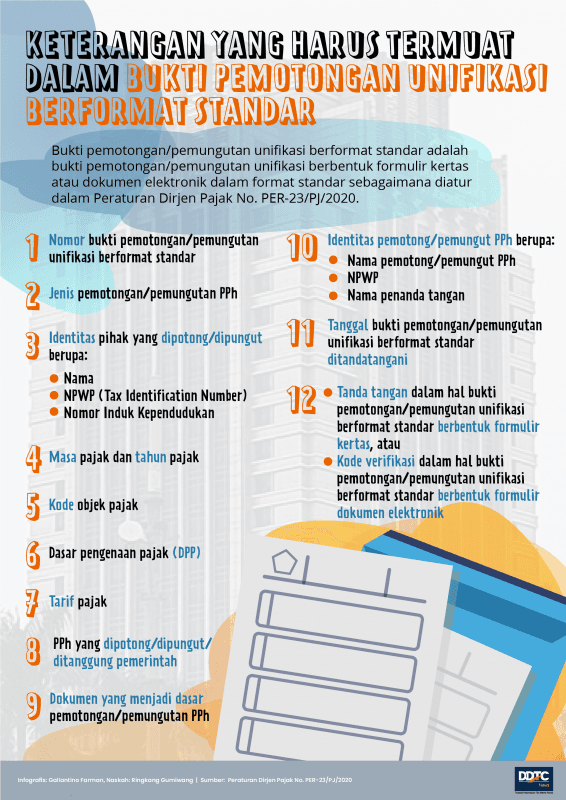 Keterangan yang Harus Termuat dalam Bukti Pot/Put Unifikasi