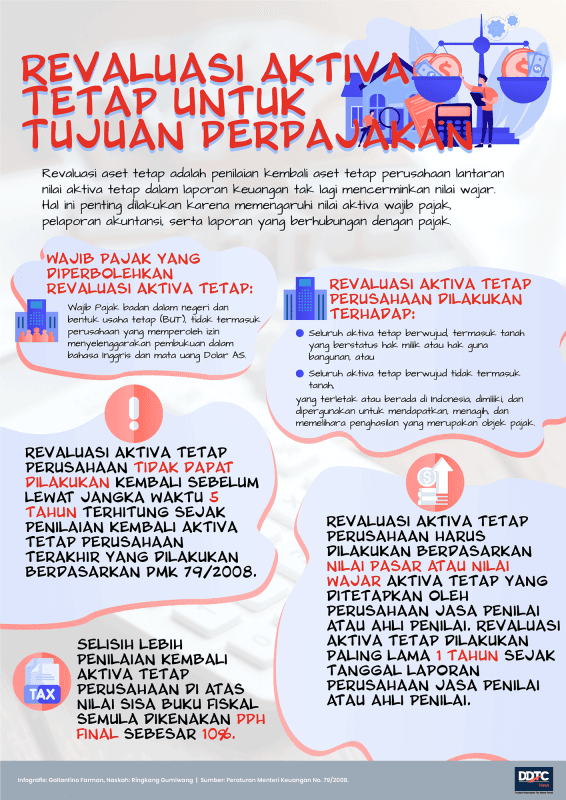 Revaluasi Aktiva Tetap untuk Tujuan Perpajakan